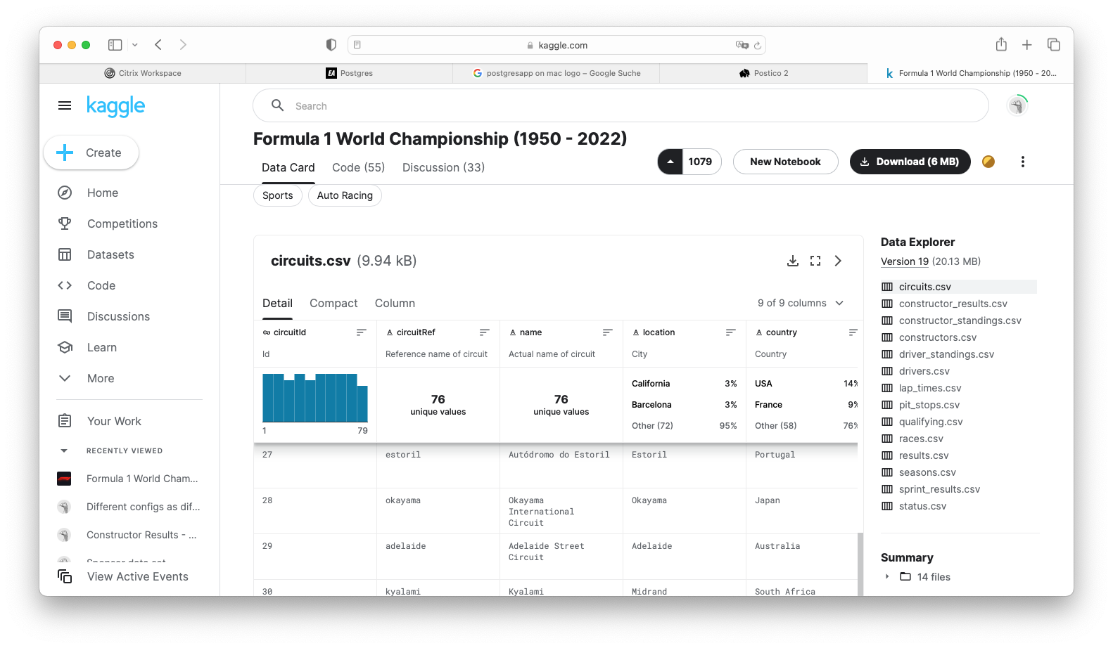 Kaggle Datenbasis