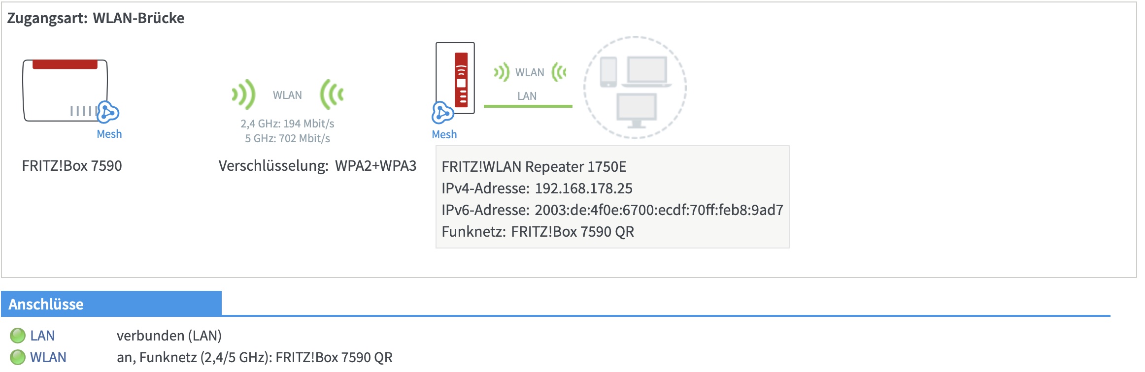 Fritz!Repeater