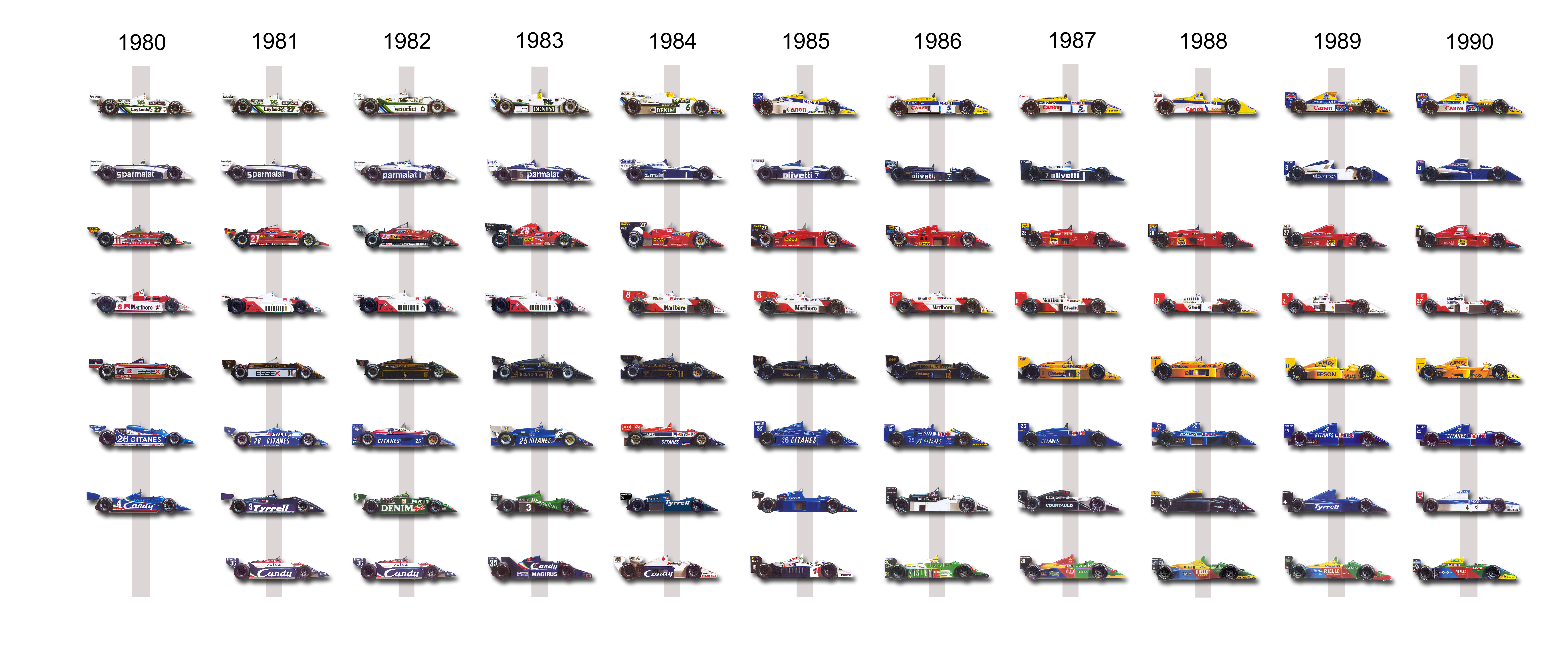 F1 Autos der 80er